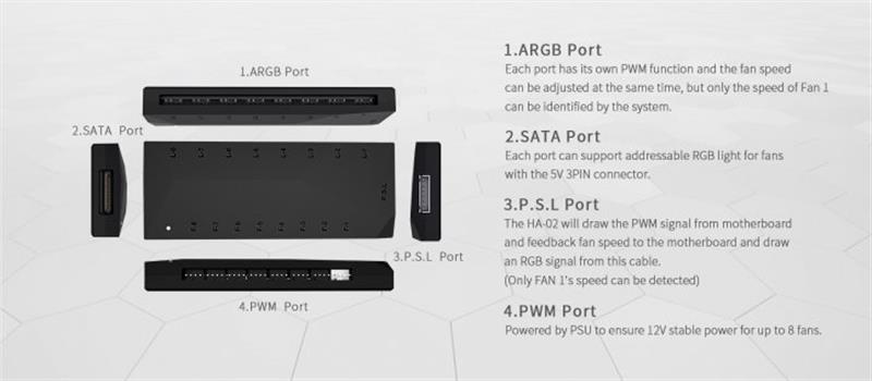 Хаб для вентиляторів ID-Cooling HA-02C (ARGB PWM HUB)