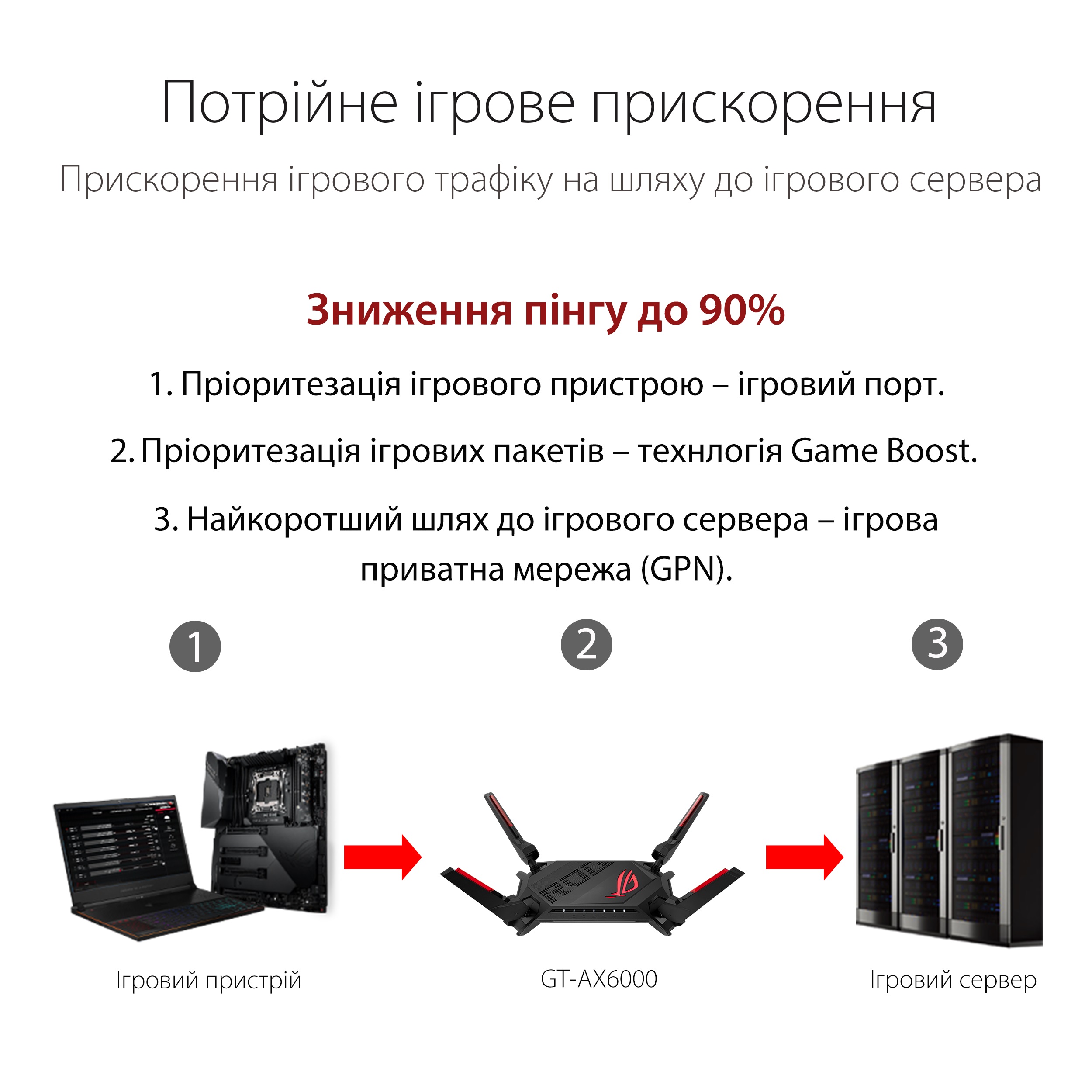 Бездротовий маршрутизатор Asus ROG Rapture GT-AX6000 (90IG0780-MO3B00)