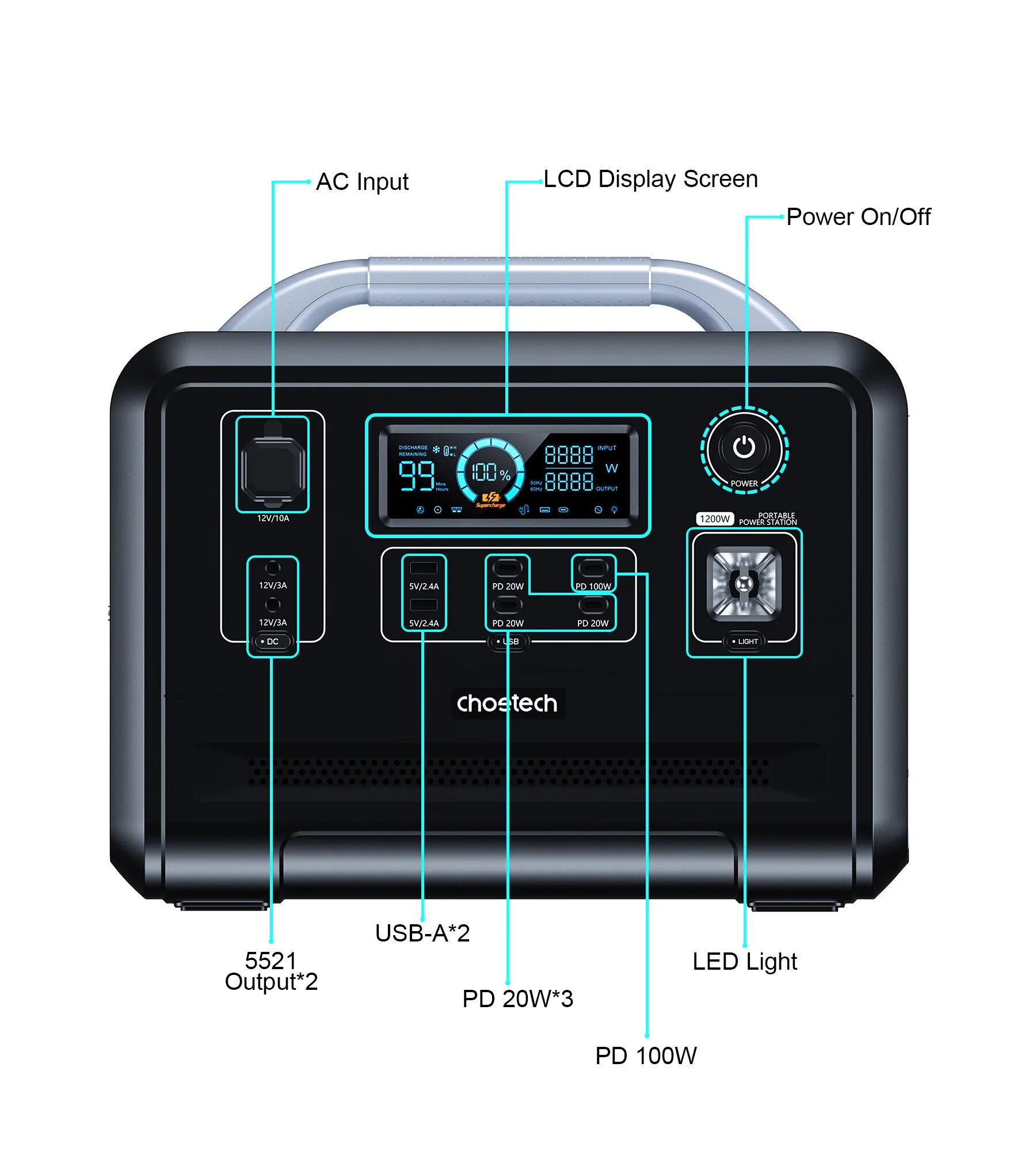 Зарядна станція Choetech 1200W (BS005-EU-BK)