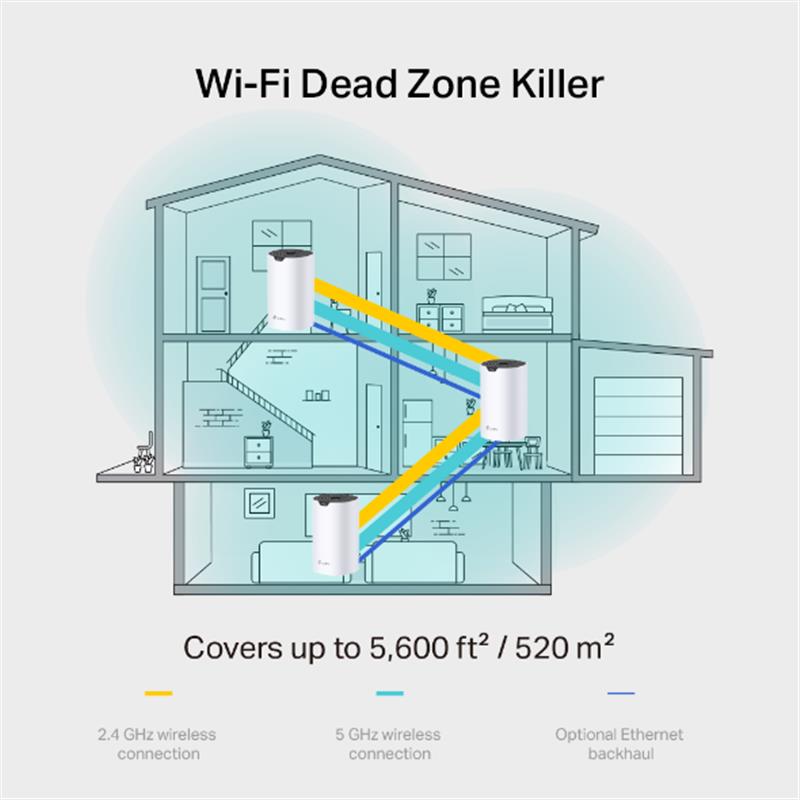 Комплект з трьох Mesh Wi-Fi маршрутизаторів TP-Link Deco S7(3-pack)