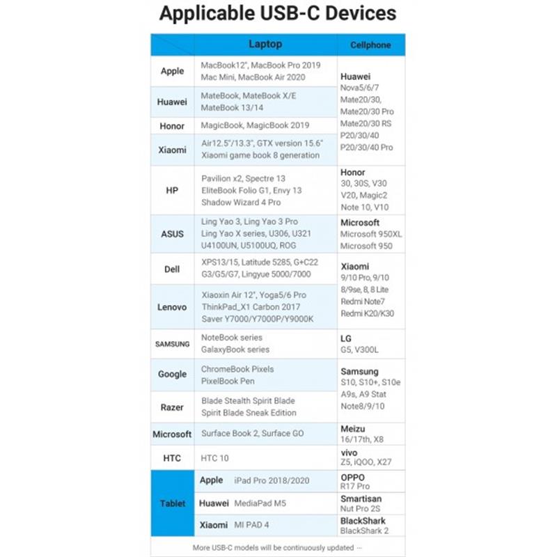 Кабель Vention USB Type-C - USB Type-C TPE Round PD 60W, 3A, 2m, Black (COSBH)