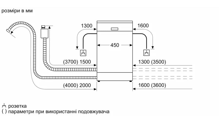 Вбудована посудомийна машина Bosch SPV2IKX10K