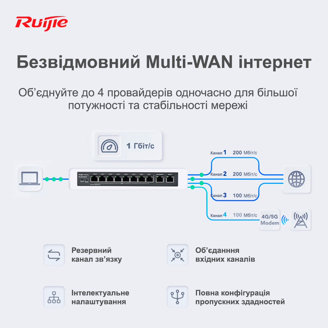 Маршрутизатор Ruijie Reyee RG-EG210G-P