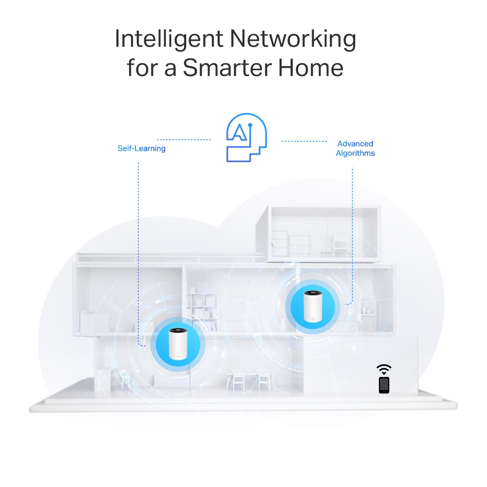 WiFi Mesh система TP-Link Deco PX50(2-pack)