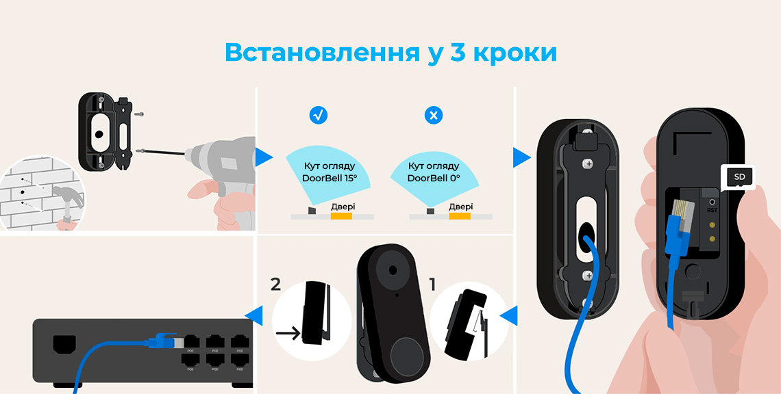 Відеодзвінок Reolink Video Doorbell PoE