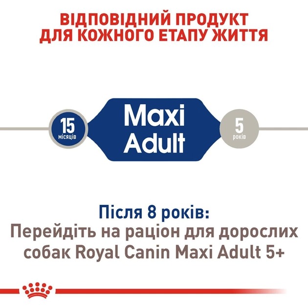 Сухий корм для собак Royal Canin Maxi Adult 15 кг (3007150)