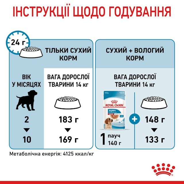 Сухий корм для собак Royal Canin Medium Puppy 15 кг (30031501)