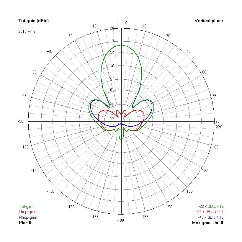 Антена для дрона TrueRC Gatling 2.4GHz MK II SMA RHCP (0608597254327)