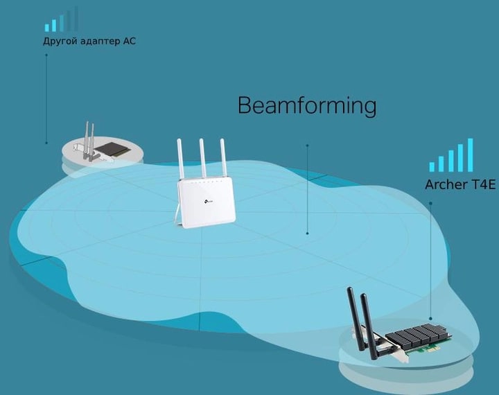 Бездротовий адаптер TP-Link Archer T4E