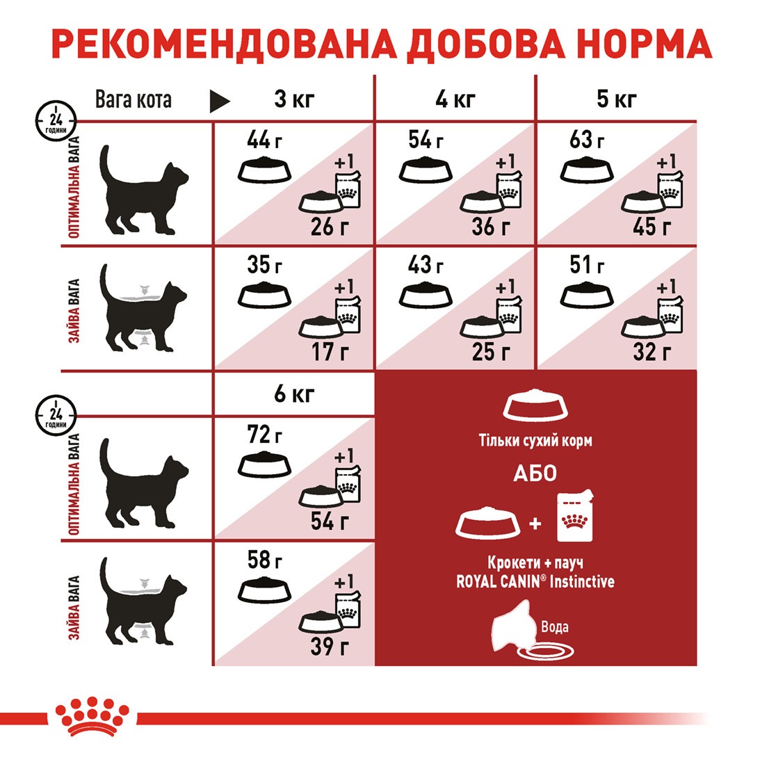 Сухий корм для домашніх та вуличних кішок Royal Canin Fit 400 г (2520004)