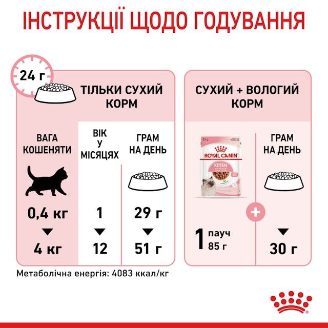 Сухий корм для кошенят Royal Canin Kitten 2 кг (2522020)