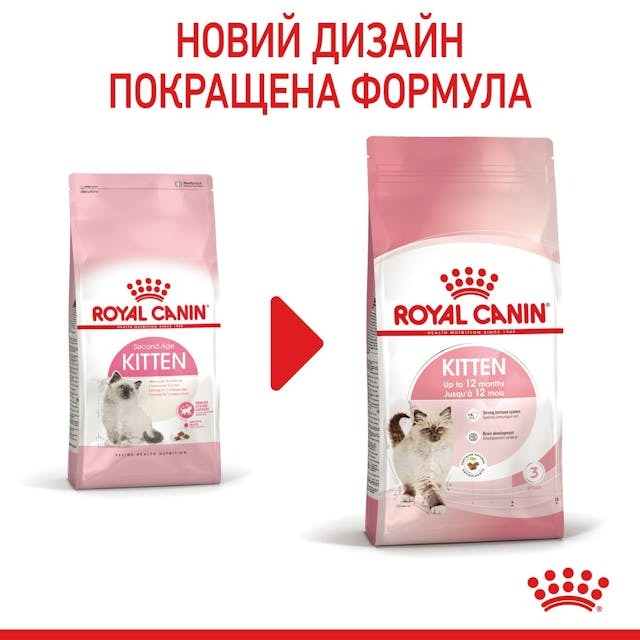 Сухий корм для кошенят Royal Canin Kitten 2 кг (2522020)