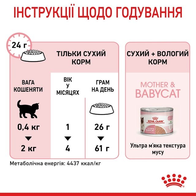 Сухий корм для кішок Royal Canin Mother & Babycat 400 г (2544004)