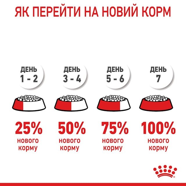 Сухий корм для кішок Royal Canin Mother & Babycat 400 г (2544004)