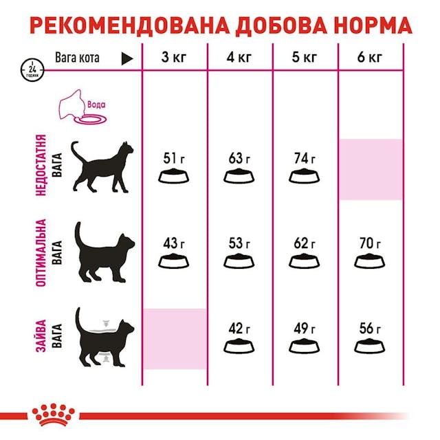 Сухий корм для кішок Royal Canin Savour Exigent 2 кг (2531020)