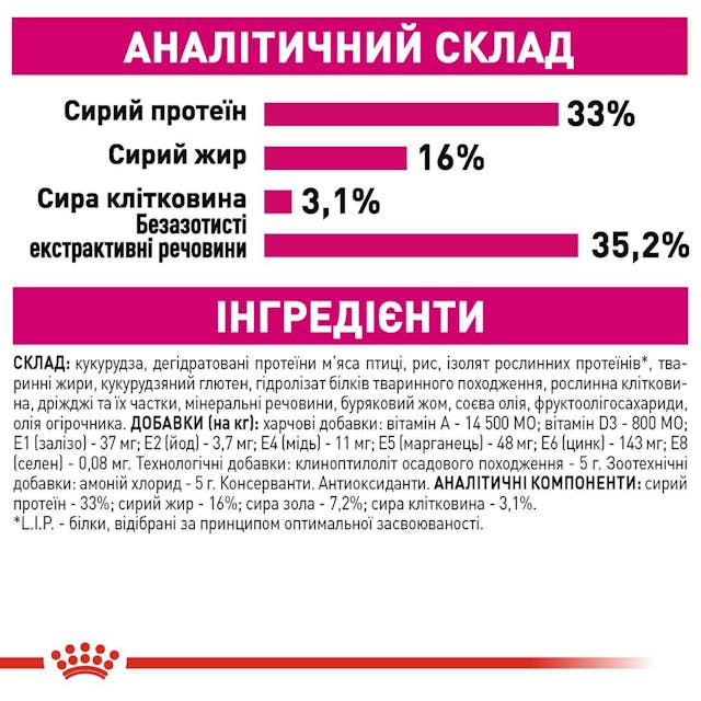 Сухий корм для кішок Royal Canin Savour Exigent 2 кг (2531020)