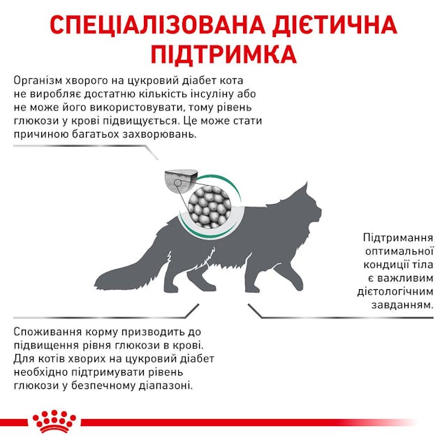 Сухий корм для котів при цукровому діабеті Royal Canin Diabetic 1.5 кг (39060151)