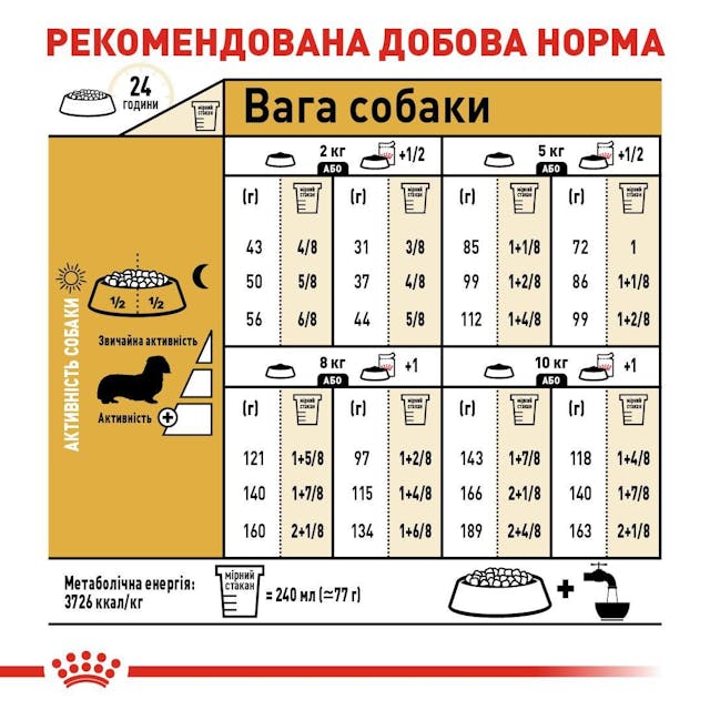 Сухий корм для собак Royal Canin Dachshund Adult 1.5 кг (3059015)