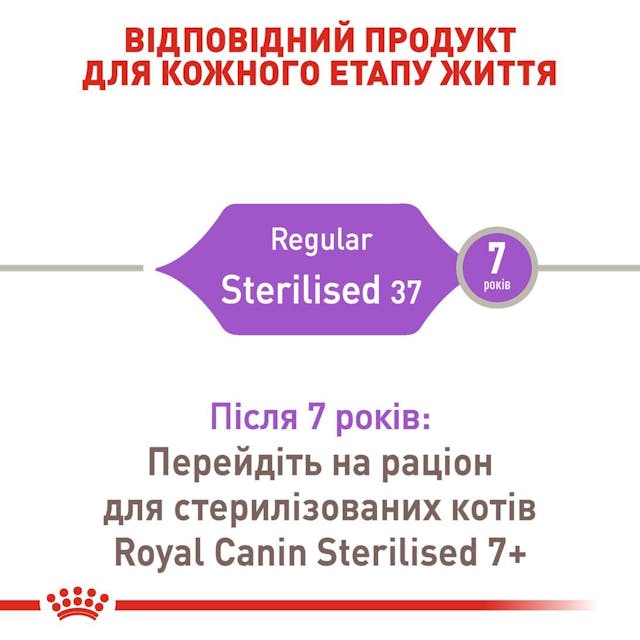 Сухий корм для стерилізованих кішок Royal Canin Sterilised 400 г (2537004)