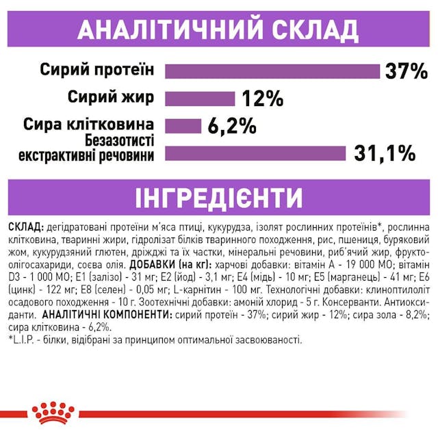 Сухий корм для стерилізованих кішок Royal Canin Sterilised 400 г (2537004)