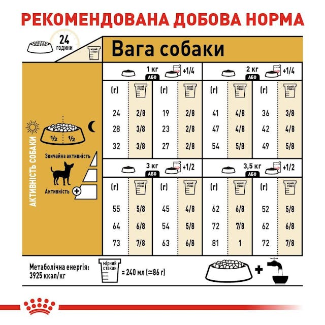 Сухий корм для собак Royal Canin Chihuahua Adult 500 г (2210005)