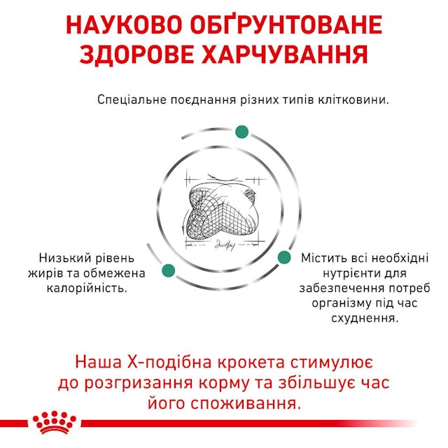 Сухий корм для собак для контролю ваги Royal Canin Satiety Weight Management 1.5 кг (39481501)