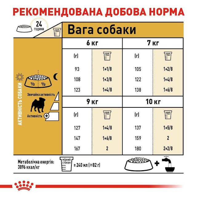 Сухий корм для собак Royal Canin Pug Adult 1.5 кг (3985015)