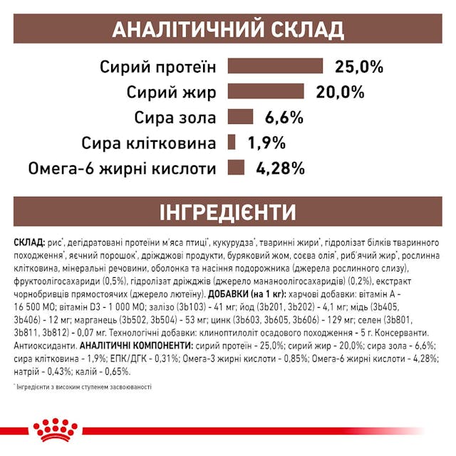 Сухий корм для собак при порушеннях травлення Royal Canin Gastrointestinal 2 кг (39110201)