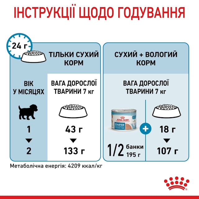 Сухой корм для собак Royal Canin Starter Mother & Babydog - Mini 1 кг (2990010)