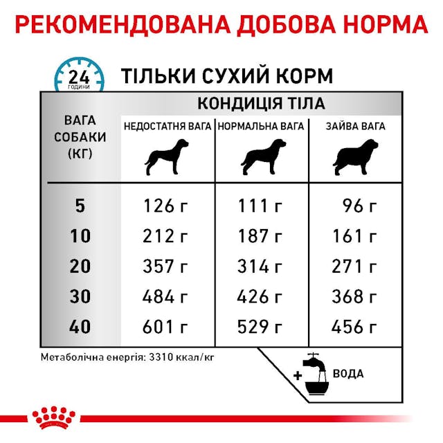 Сухий корм для собак у разі небажаної реакції на корм Royal Canin Sensitivity Control 1.5 кг (39220150)