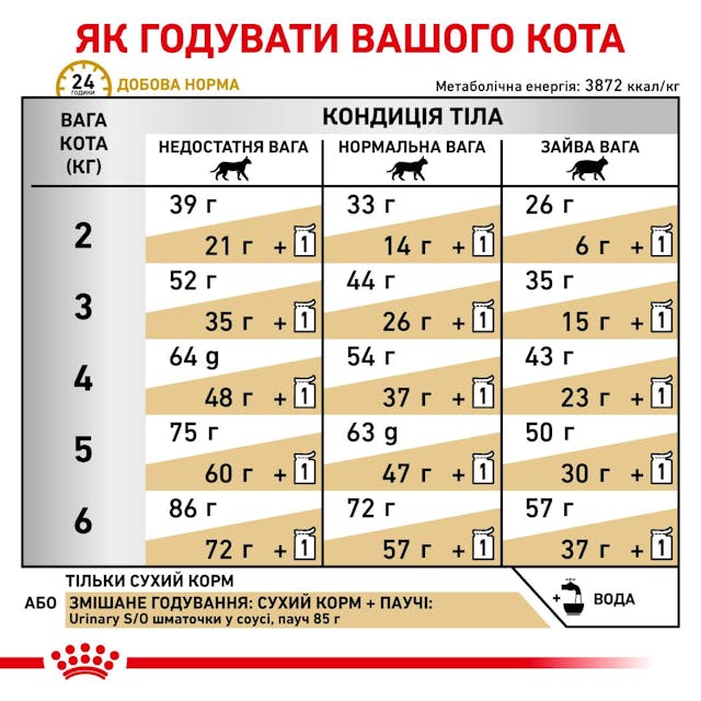 Сухий корм для котів при захворюваннях нижніх сечовивідних шляхів Royal Canin Urinary S/O 400 г (39010041)