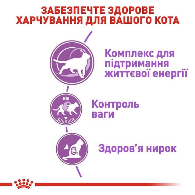 Сухий корм для стерилізованих кішок Royal Canin Sterilised 7+ 1.5 кг (2560015)