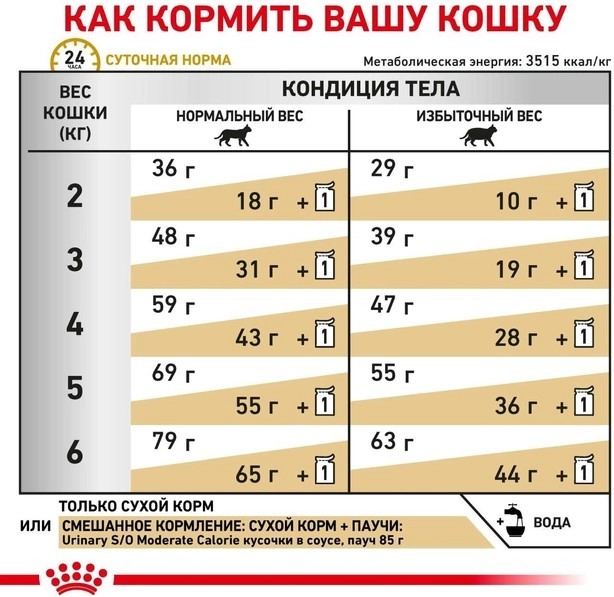 Сухий корм для котів при захворюваннях нижніх сечовивідних шляхів Royal Canin Urinary S/O Moderate Calorie 400 г (3954004)