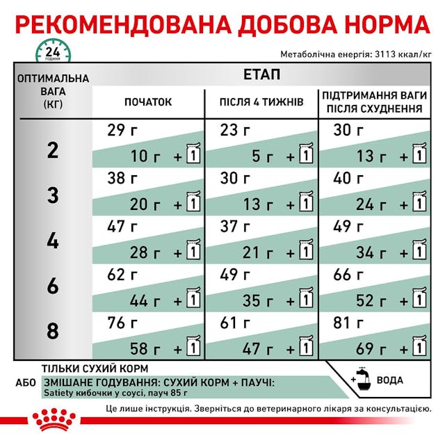 Сухий корм для котів для контролю ваги Royal Canin Satiety Weight Management 400 г (3943004)