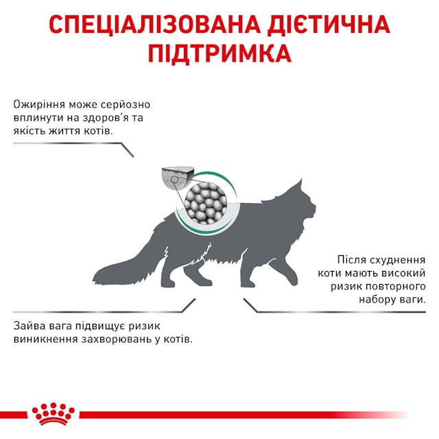 Сухий корм для котів для контролю ваги Royal Canin Satiety Weight Management 400 г (3943004)