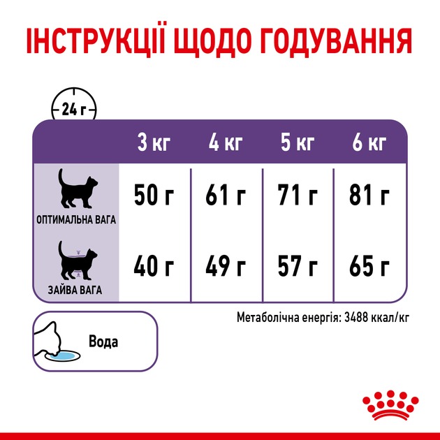 Сухий корм для котів Royal Canin Appetite Control Care 2 кг (25630209)