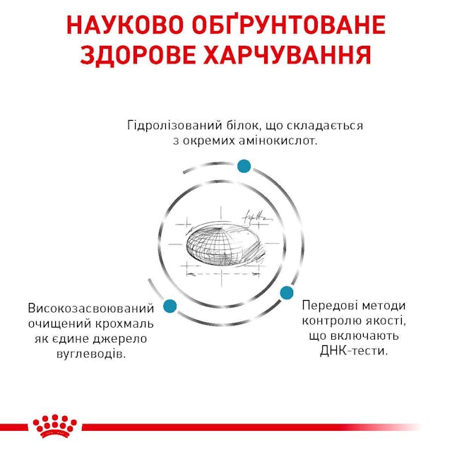 Сухий корм для котів Royal Canin Sensitivity Control 400 г (39090041)