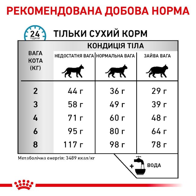 Сухий корм для котів Royal Canin Sensitivity Control 400 г (39090041)