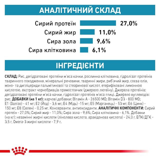 Сухий корм для котів Royal Canin Sensitivity Control 400 г (39090041)