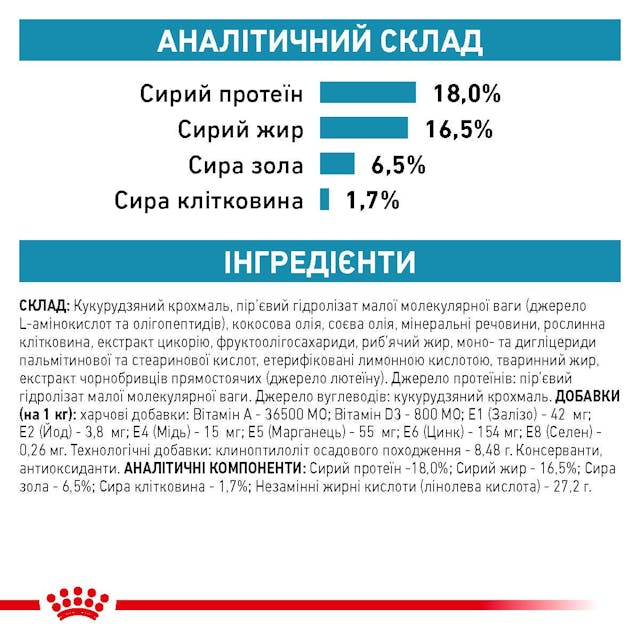 Сухий корм для собак Royal Canin Anallergenic 3 кг (40140301)