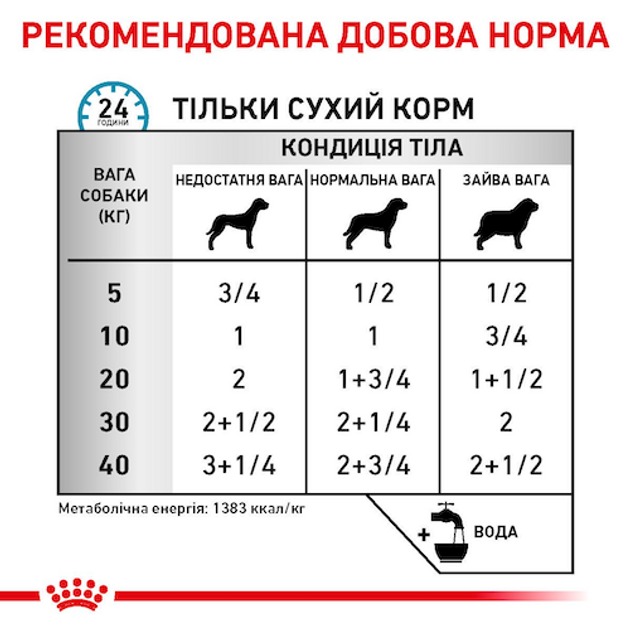 Вологий корм для собак Royal Canin Sensitivity Control з куркою 410 г (40260040)