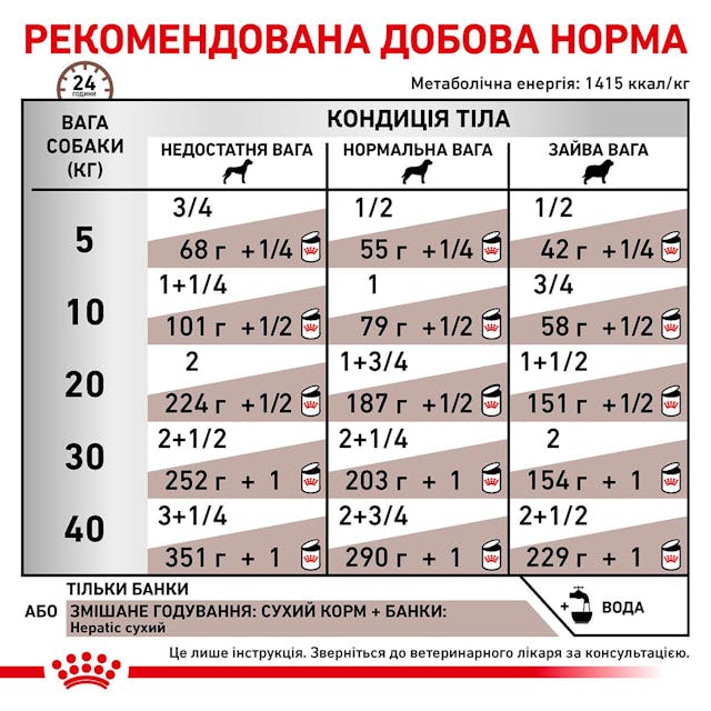 Вологий корм для собак при захворюваннях печінки Royal Canin Hepatic 420 г (40220041)