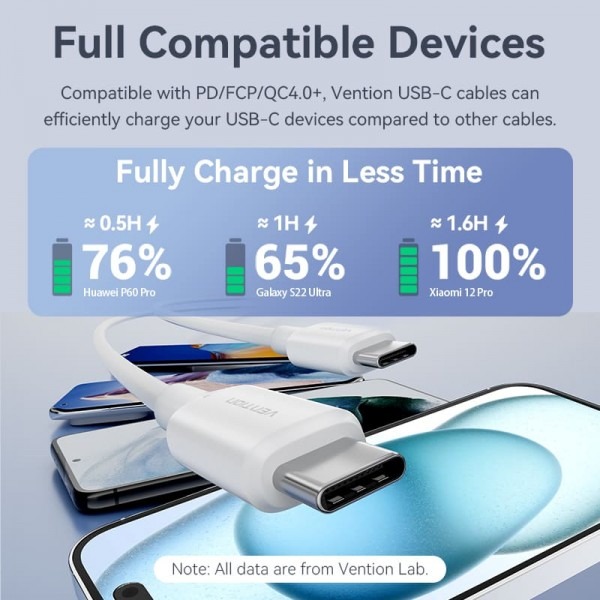 Кабель Vention USB Type-C - USB Type-C (M/M), 1 м, Blue (TRCSF)