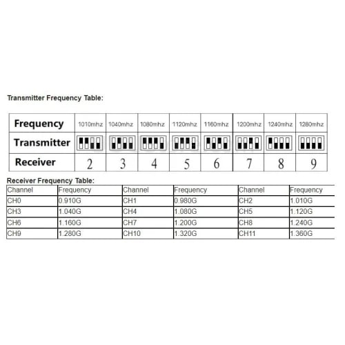 Wireless аудіо-відеоприймач 1.2/1.3G (VTX-040)