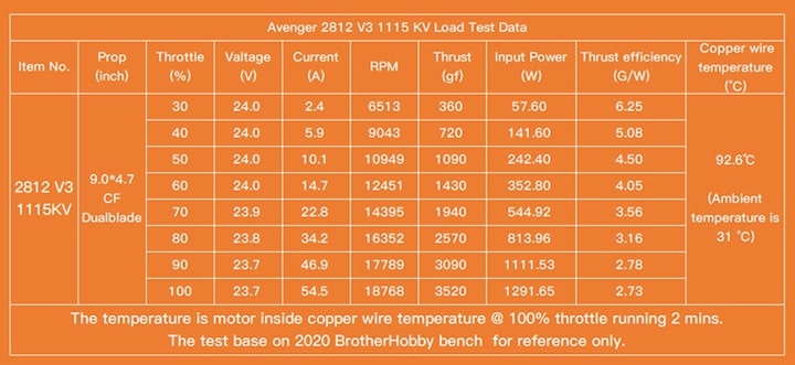 Безколекторний двигун BrotherHobby Avenger 2812 V3 1115KV (BH_A2812_1115)