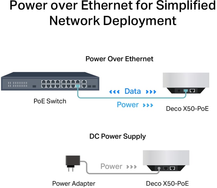 WiFi Mesh система TP-Link Deco X50-PoE(2-pack)