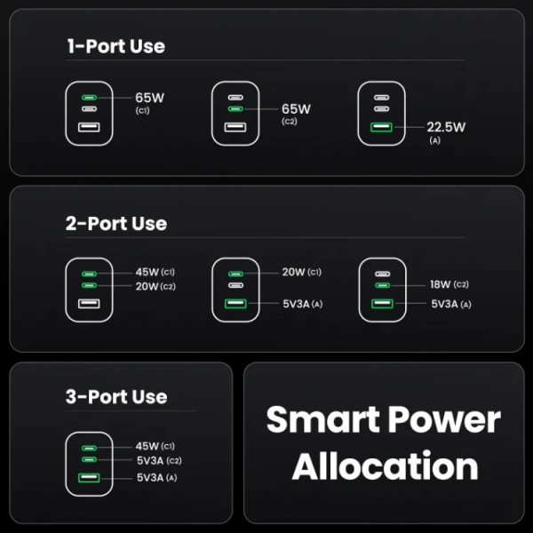 Зарядний пристрій Ugreen Nexode Pro X755 65W GaN (2хUSB-C+USB-A) Gray (25871)