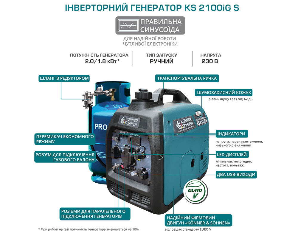 Генератор газобензиновий інверторний Konner&Sohnen KS 2100iG S