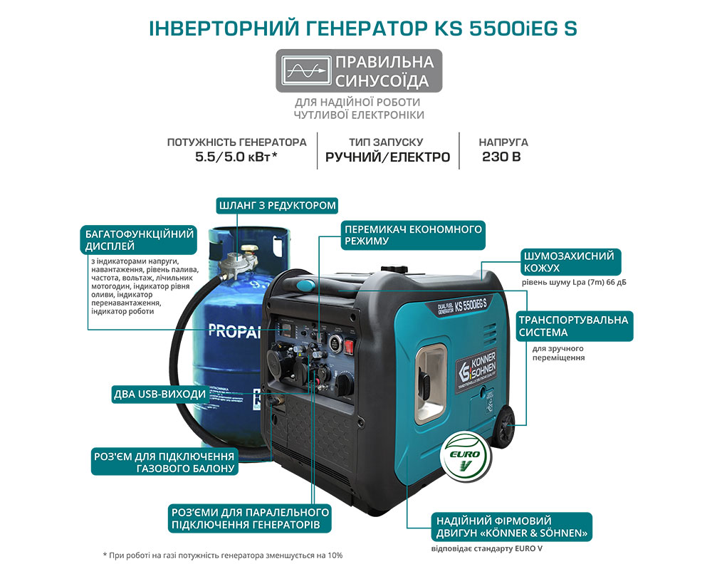 Генератор газобензиновий інверторний Konner&Sohnen KS 5500iEG S