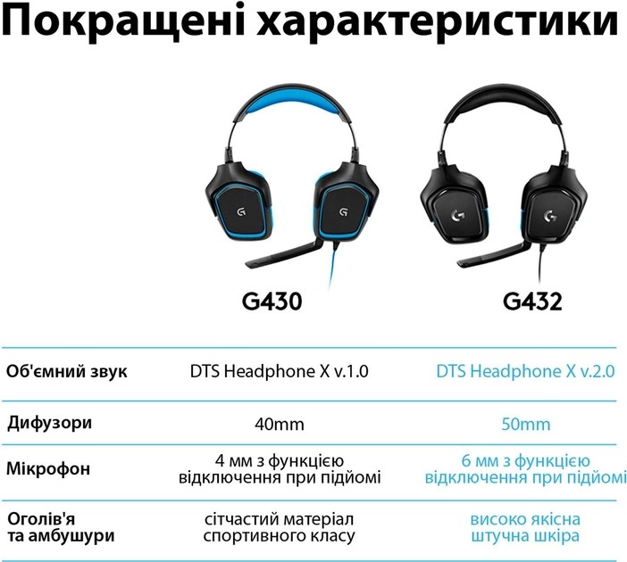 Гарнітура Logitech G432 Black (981-000770)